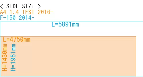 #A4 1.4 TFSI 2016- + F-150 2014-